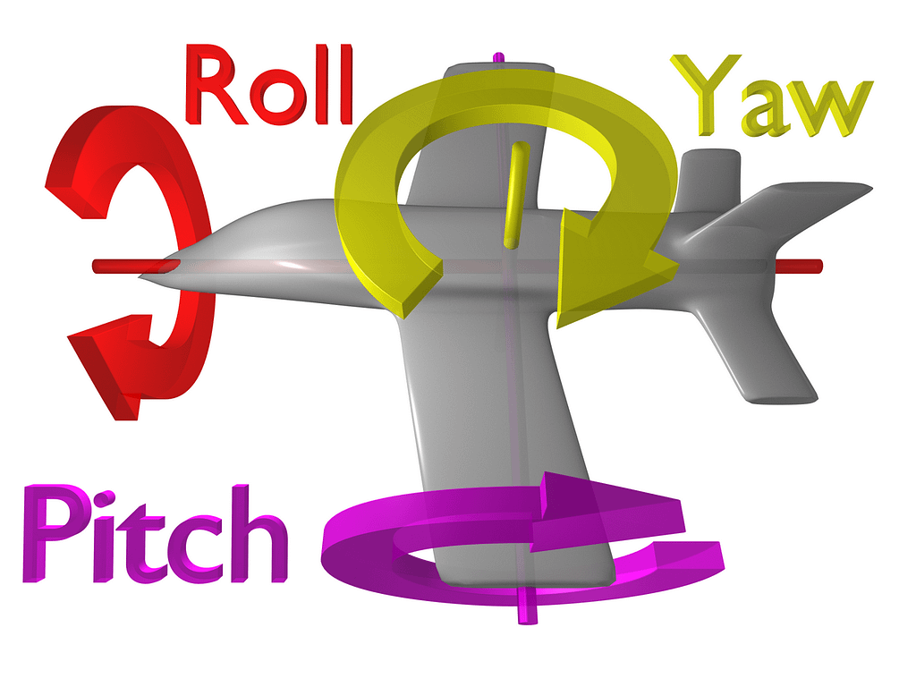 Aircraft flight dynamics axes: roll, pitch and yaw
