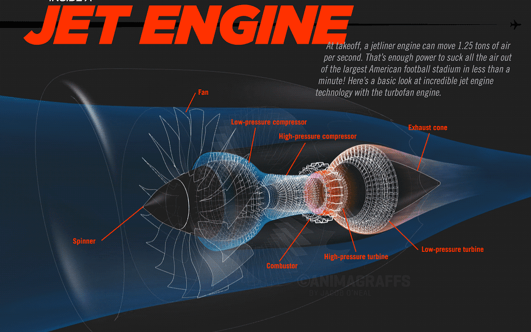 How jet engines work
