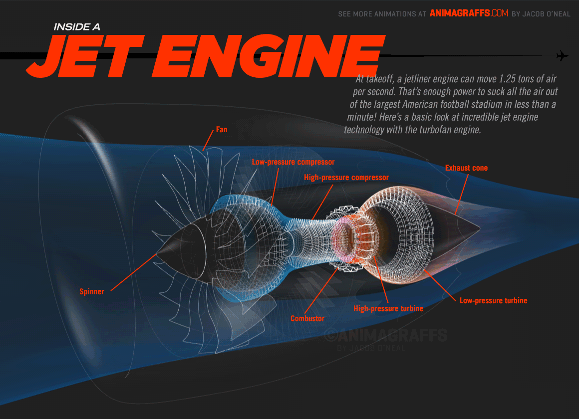 Jet Engine