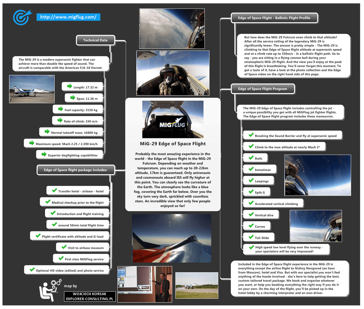 MiG-29 Edge of Space Flight visual