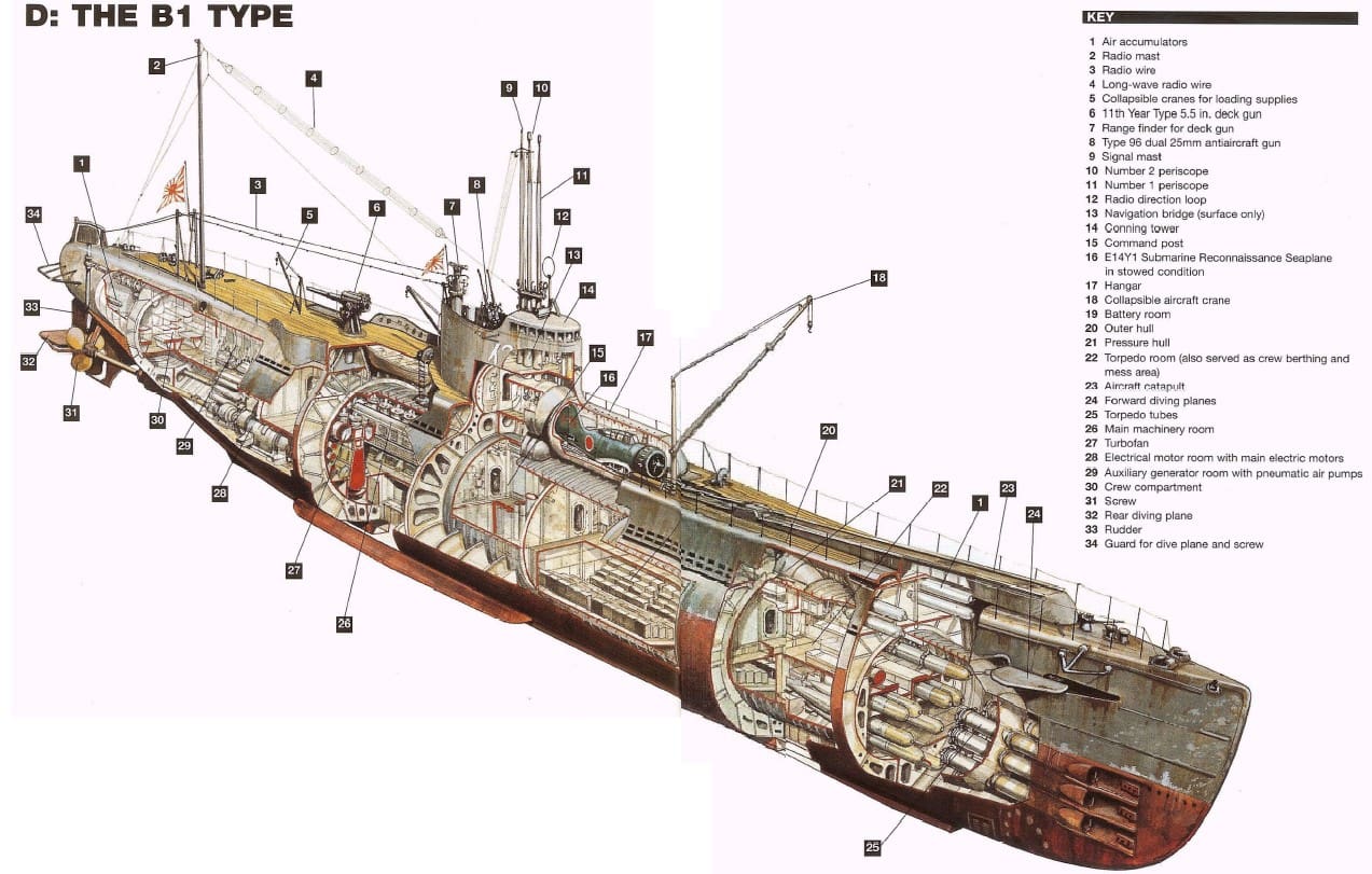 U-Boot I-400