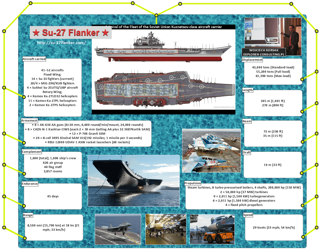 Admiral Kuznetsov aircraft carrier