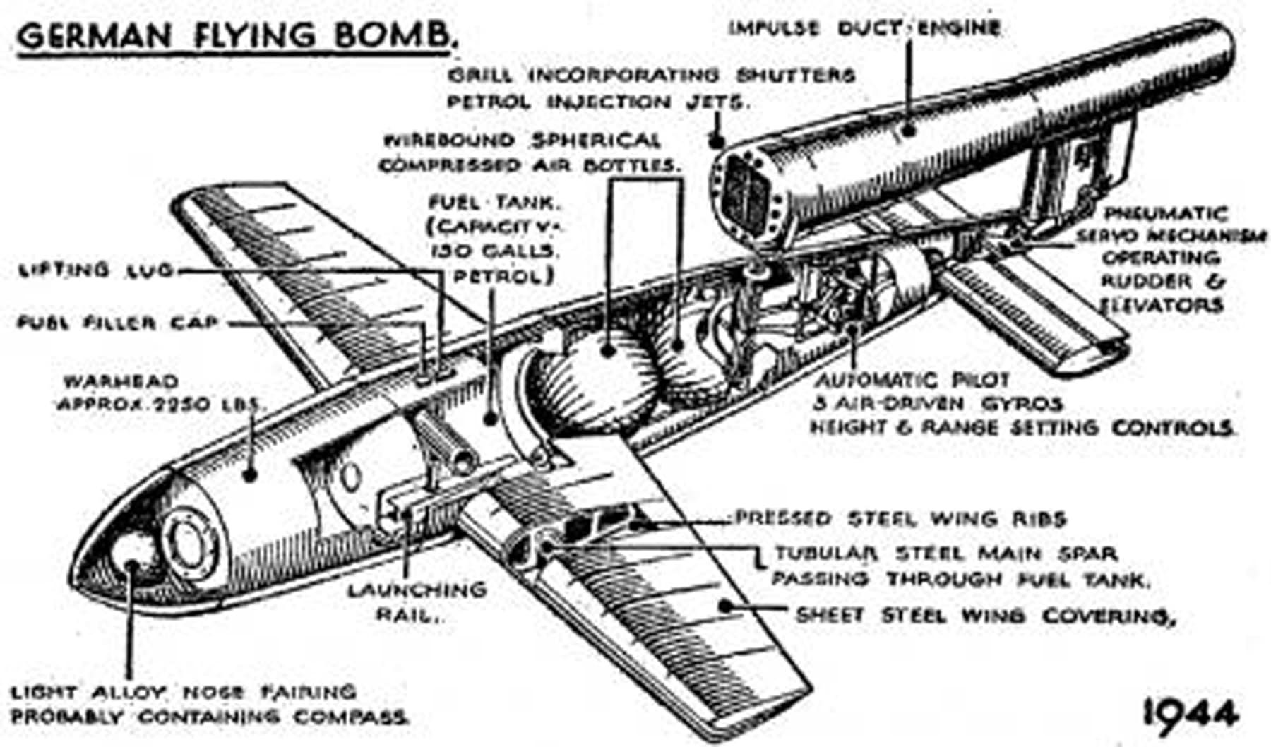 À l'intérieur de la bombe volante V1