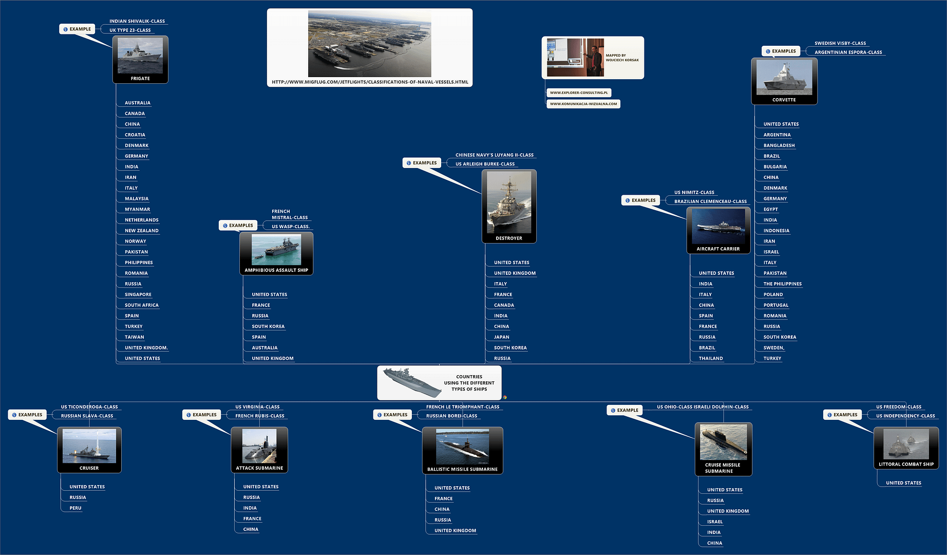 classifications des navires de guerre