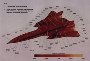 Temperatures of the SR-71 during flight (550°F ~290°C).
