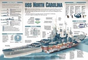 USS Caroline du Nord