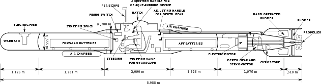 631px Kaiten Torpedo Type 10 Schematic 1.Svg