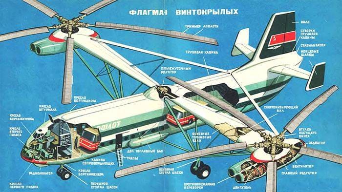 Aeroflot Mil V-12 - Western observers could only guess the purpose of this giant helicopter. By the 1970s the Soviets did not have a purpose for that monster (other than impressing crowds).