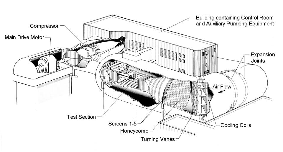 Wind Tunnel NASA Transonic