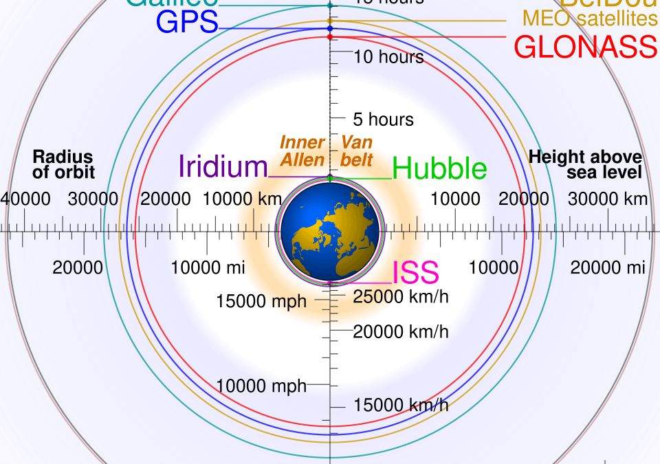 GPS Spoofing Up 193% — Pilots Are Flying Blind