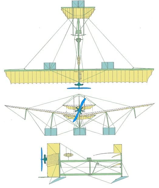 Three-view drawing of the Fabre Canard
