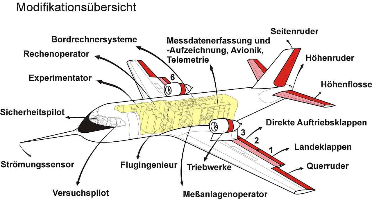 VFW-614 ATTAS systems diagram