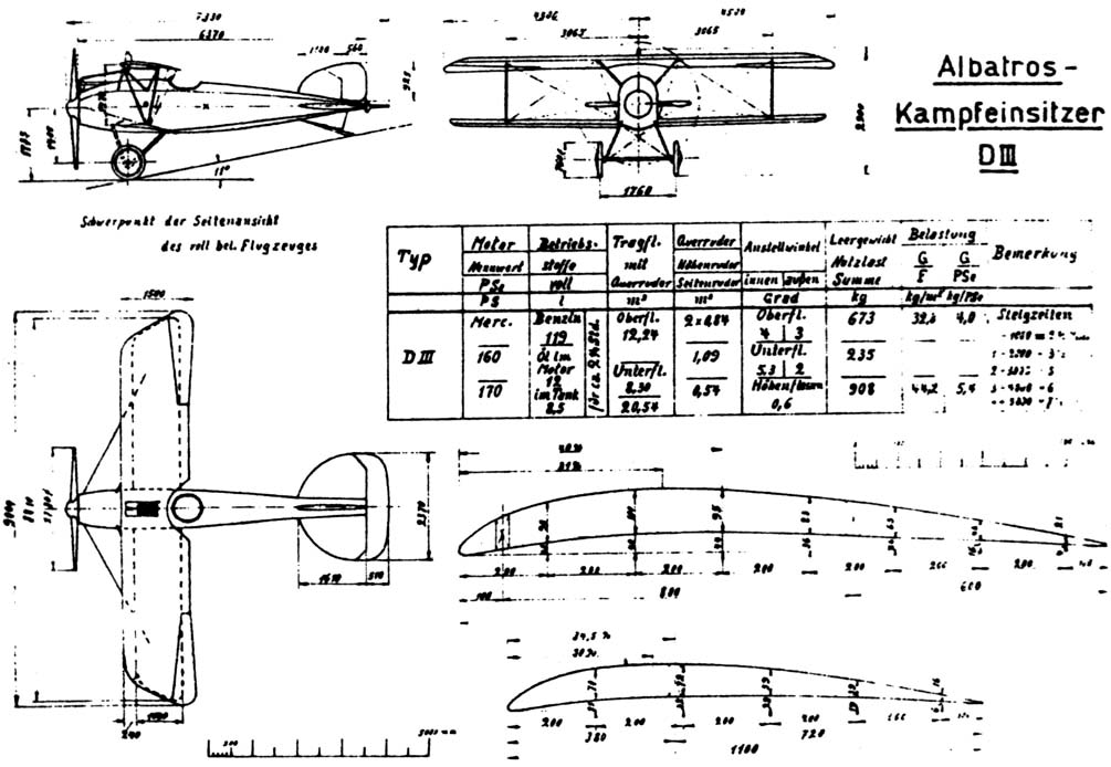 Three-view general-arrangement drawing of the Albatros D.III