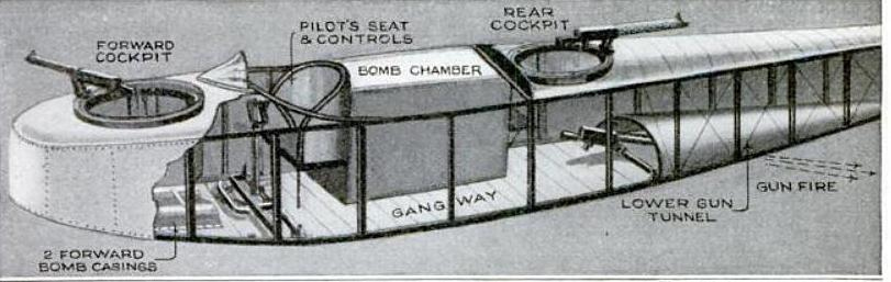 Cutaway diagram of a Gotha bomber showing the internal arrangement and the Gotha tunnel
