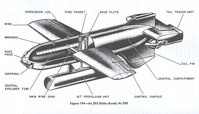 Henschel Hs 293 rocket-boosted radio-guided anti-ship glide bomb