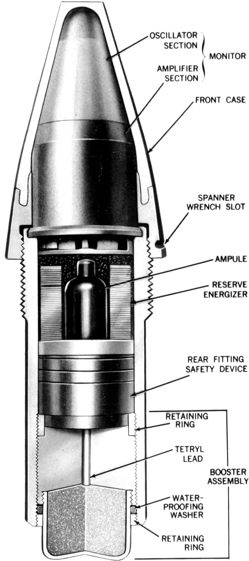 A cutaway of a proximity fuze