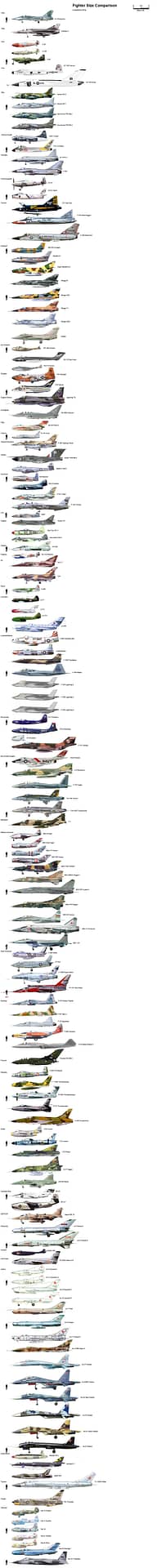Fighter Jets in Comparison