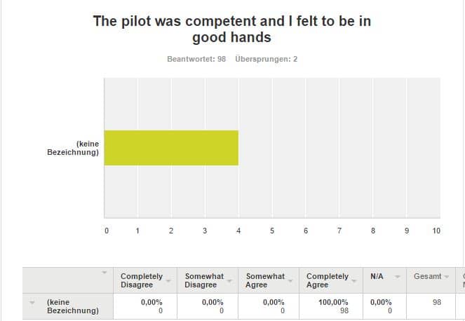 survey-iii